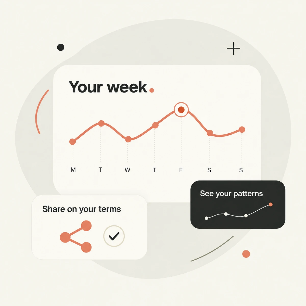 Illustration of your week, with a highlighted pattern and a sharing card that says Share on your terms.